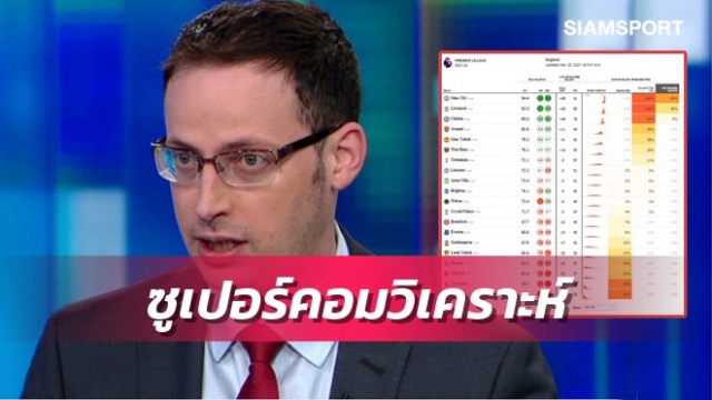 ข่าวฟุตบอล ซูเปอร์คอมวิเคราะห์เปอร์เซ็นต์แชมป์พรีเมียร์ฯ