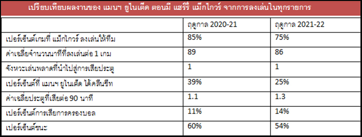 แฮร์รี่ แม็กไกวร์